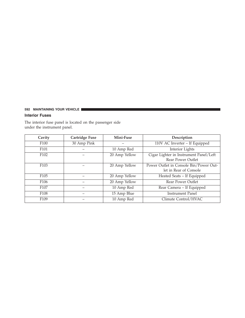 Interior fuses | Dodge 2015 Journey - Owner Manual User Manual | Page 594 / 657