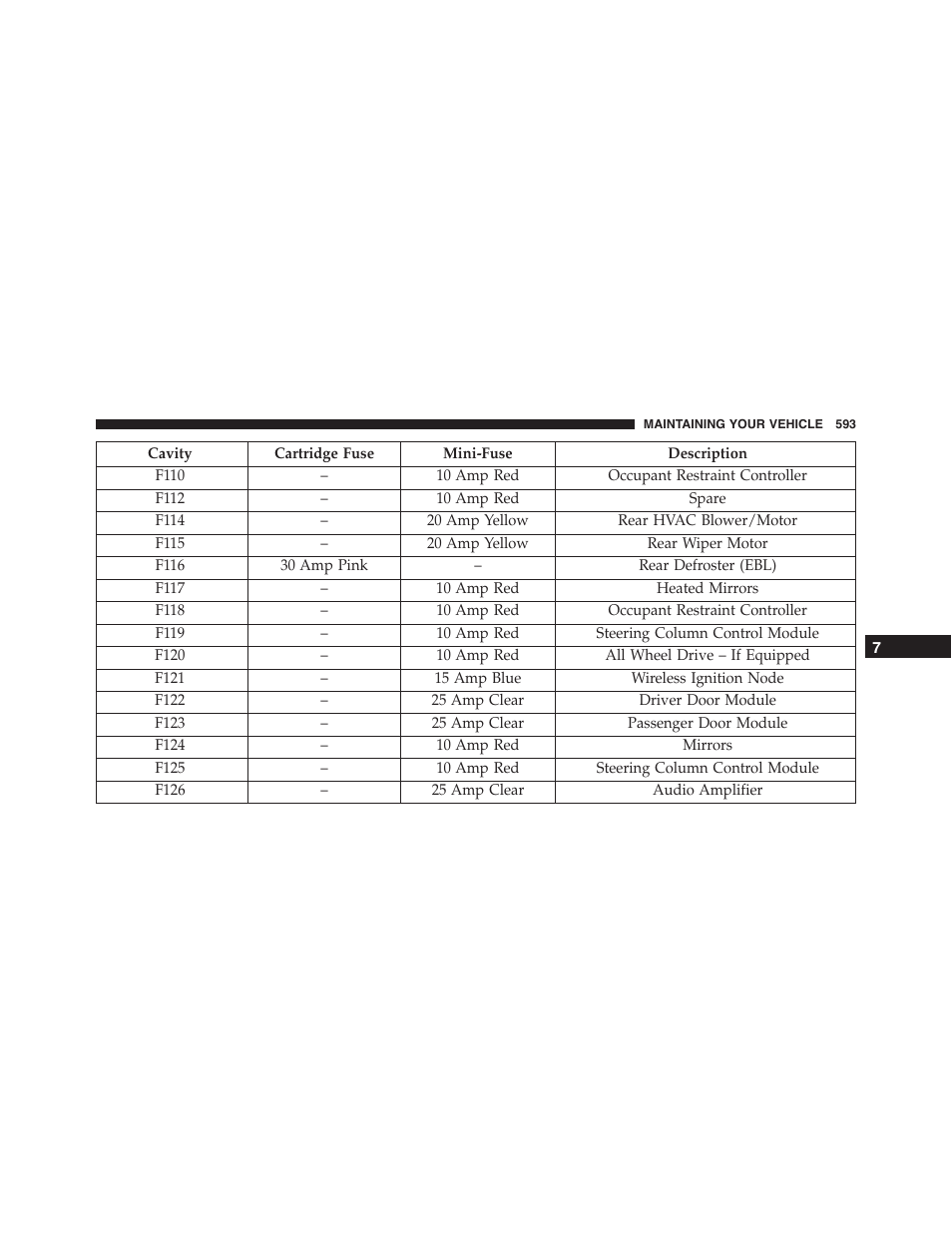 Dodge 2015 Journey - Owner Manual User Manual | Page 595 / 657