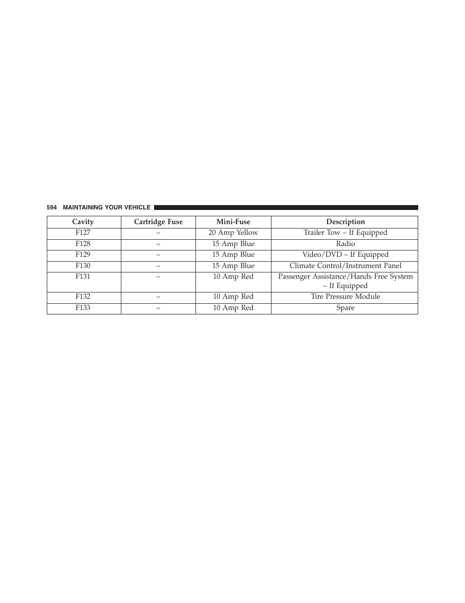 Dodge 2015 Journey - Owner Manual User Manual | Page 596 / 657