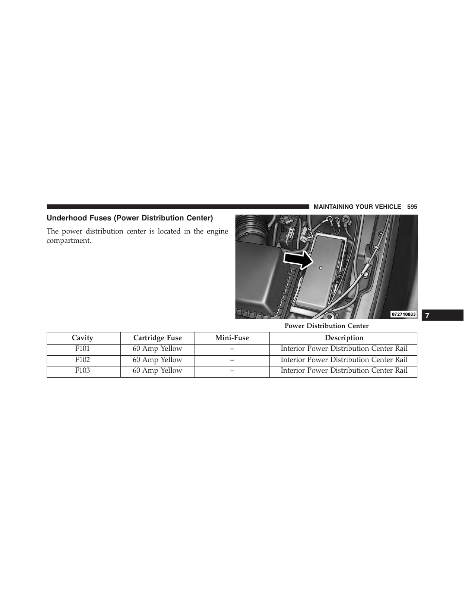 Underhood fuses (power distribution center), Underhood fuses (power distribution, Center) | Dodge 2015 Journey - Owner Manual User Manual | Page 597 / 657