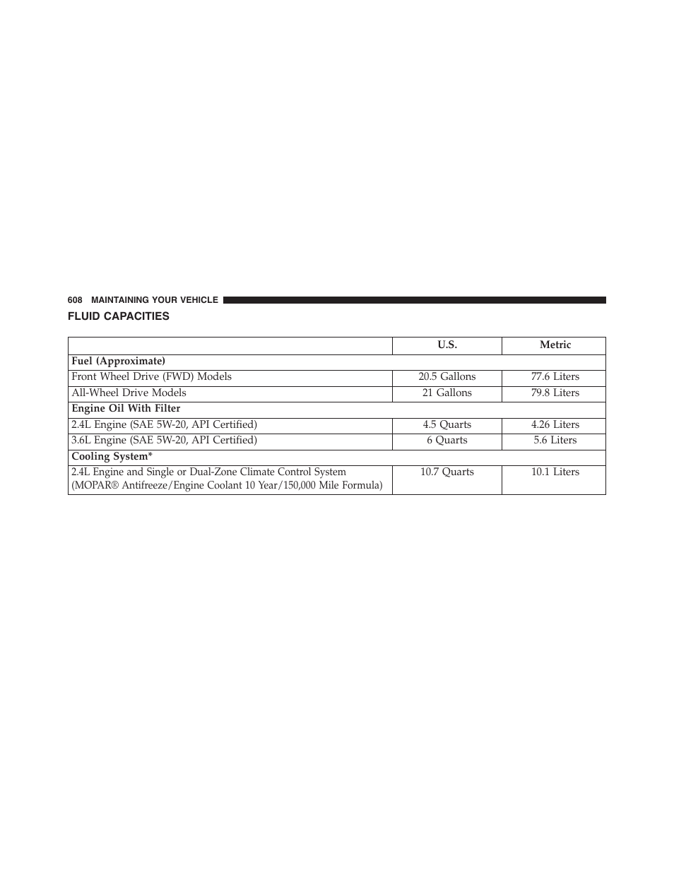 Fluid capacities | Dodge 2015 Journey - Owner Manual User Manual | Page 610 / 657