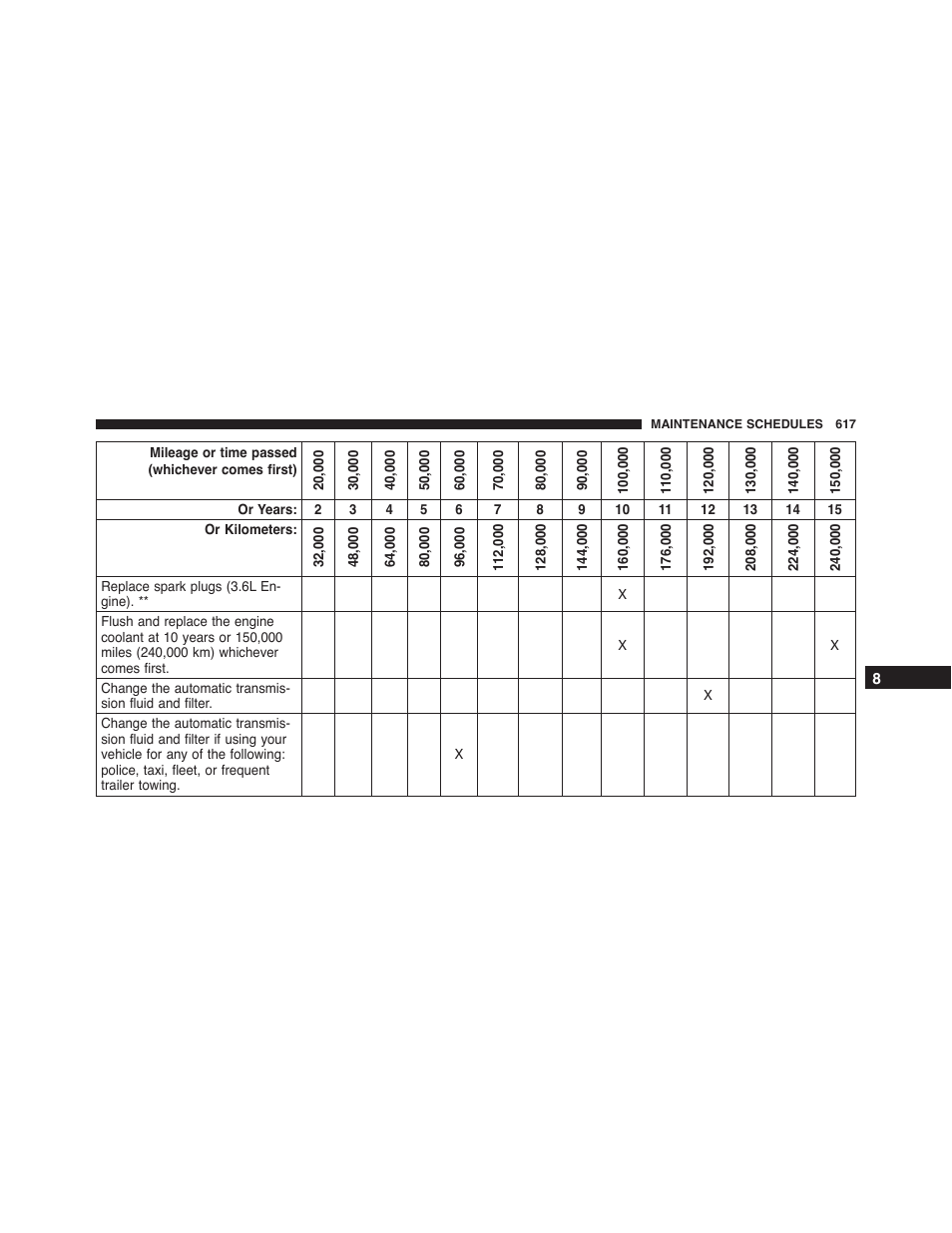 Dodge 2015 Journey - Owner Manual User Manual | Page 619 / 657