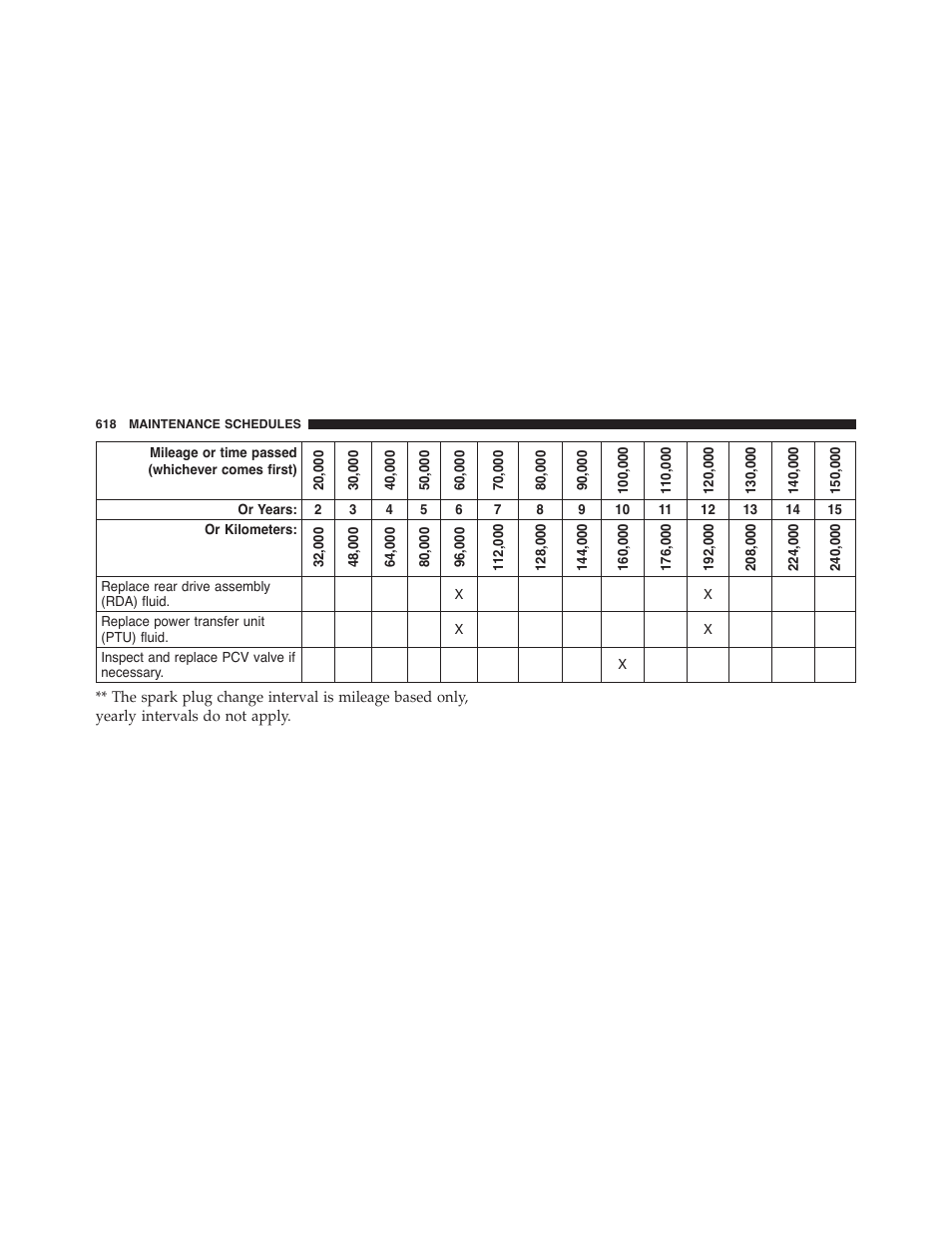 Dodge 2015 Journey - Owner Manual User Manual | Page 620 / 657