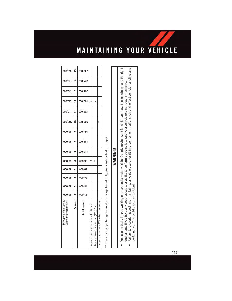 Warning | Dodge 2015 Journey - User Guide User Manual | Page 119 / 140