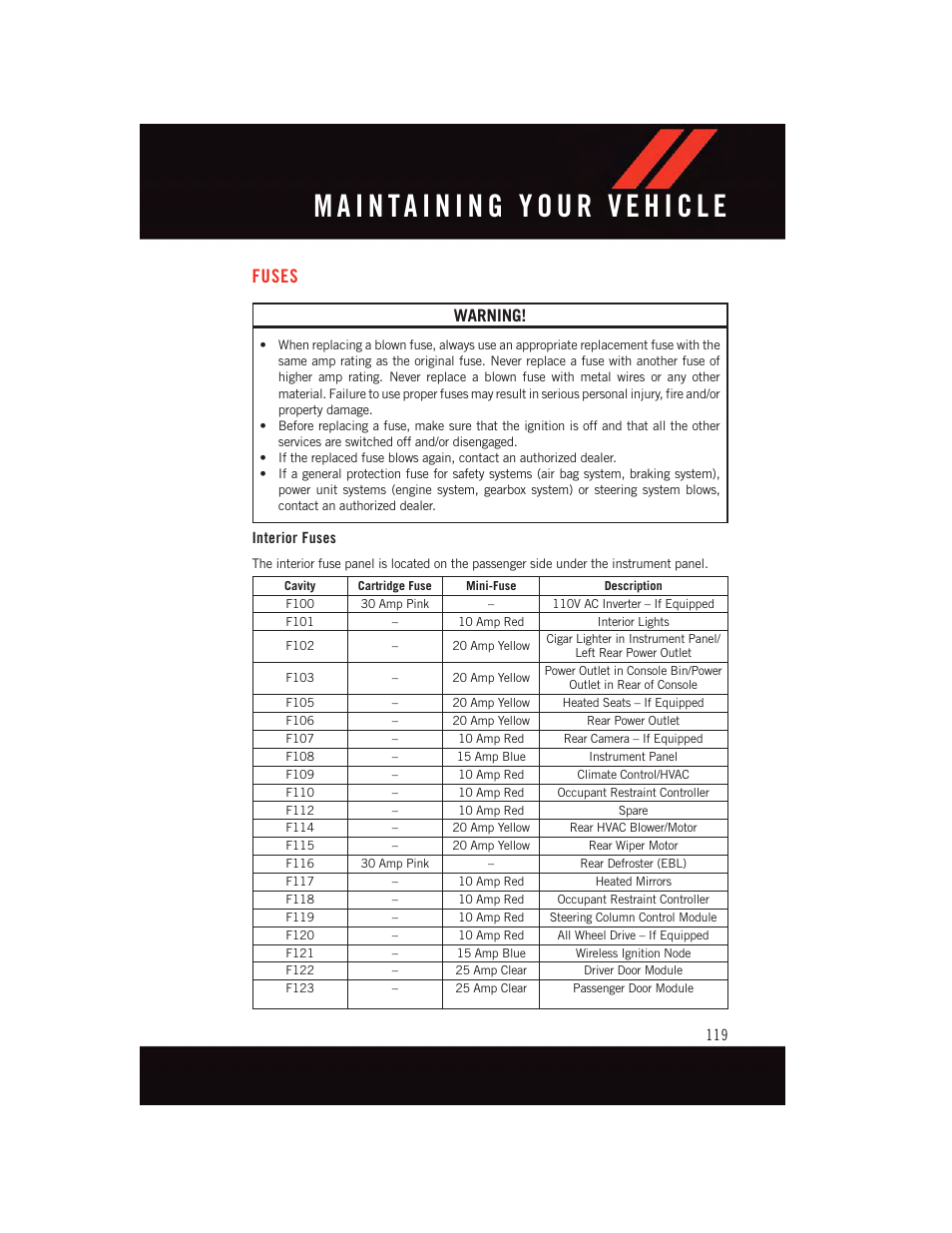 Fuses, Interior fuses, Warning | Dodge 2015 Journey - User Guide User Manual | Page 121 / 140