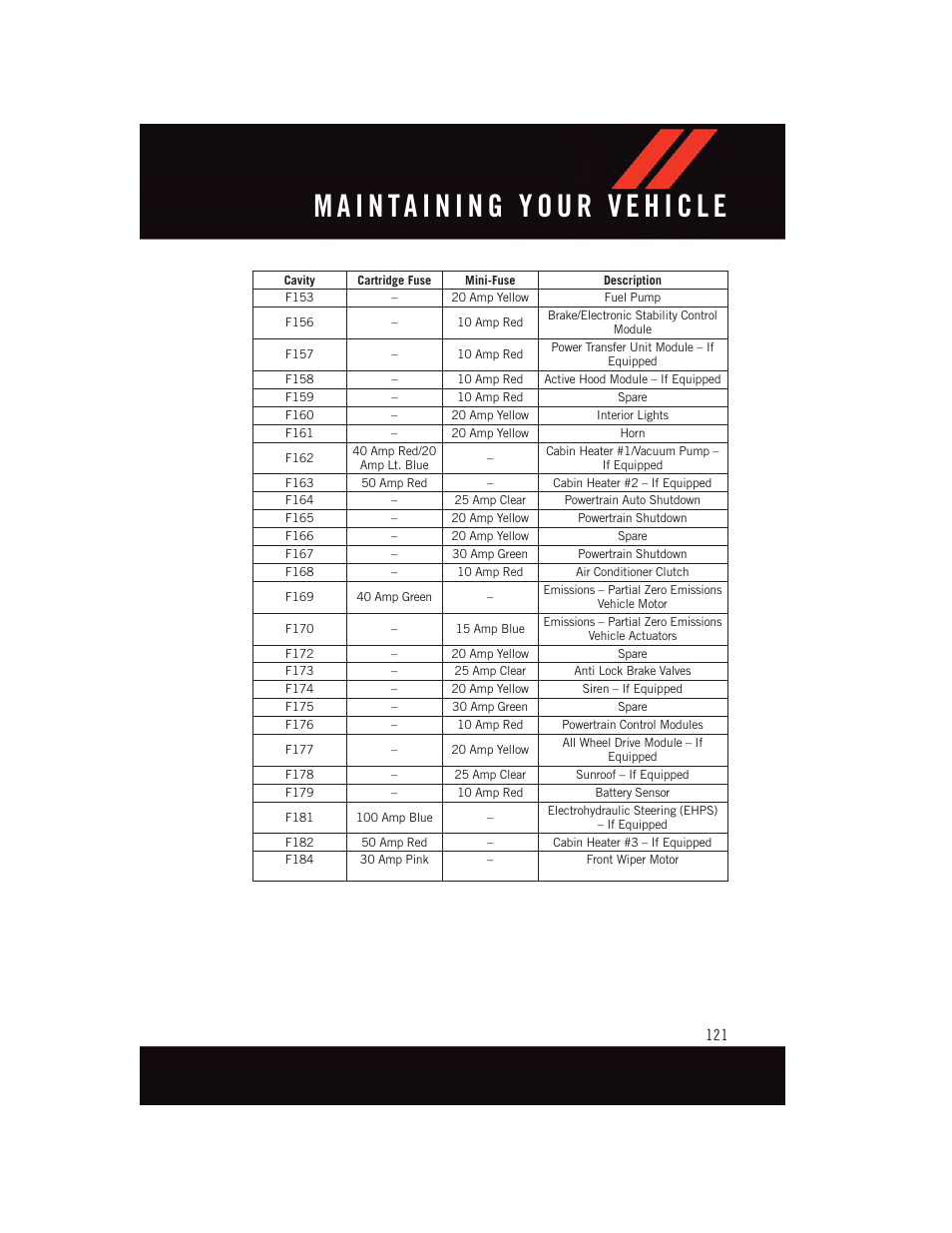 Dodge 2015 Journey - User Guide User Manual | Page 123 / 140