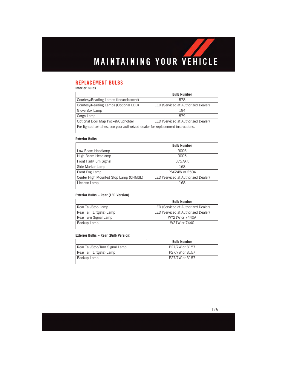 Replacement bulbs | Dodge 2015 Journey - User Guide User Manual | Page 127 / 140