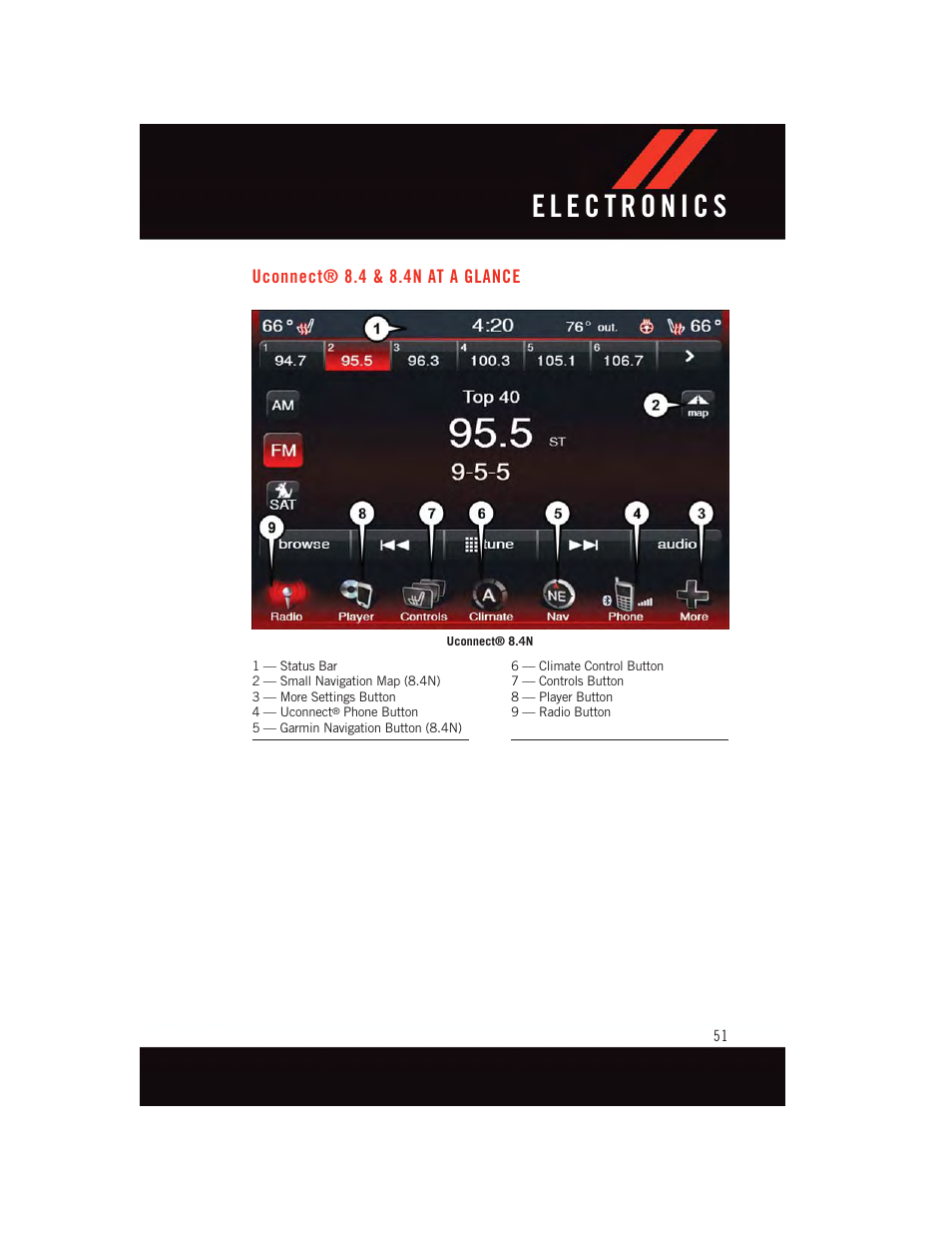 Uconnect® 8.4 & 8.4n at a glance, Uconnect, 4 & 8.4n at a glance | Dodge 2015 Journey - User Guide User Manual | Page 53 / 140