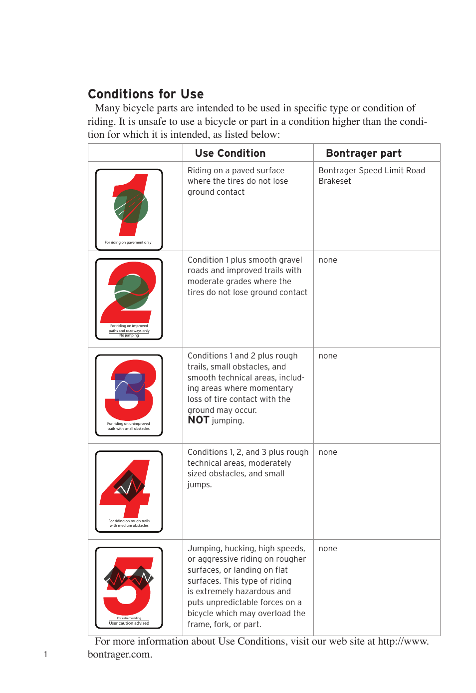 Conditions for use | Bontrager Road Brakeset Speed LimitTM User Manual | Page 4 / 41