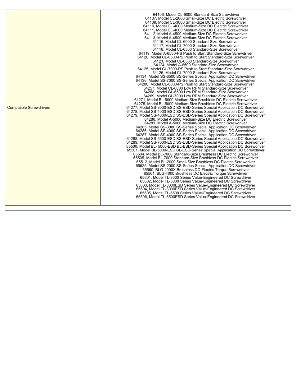 ASG Jergens 65706 PS-55-SS Single Tool Control Power Supply User Manual | Page 3 / 3