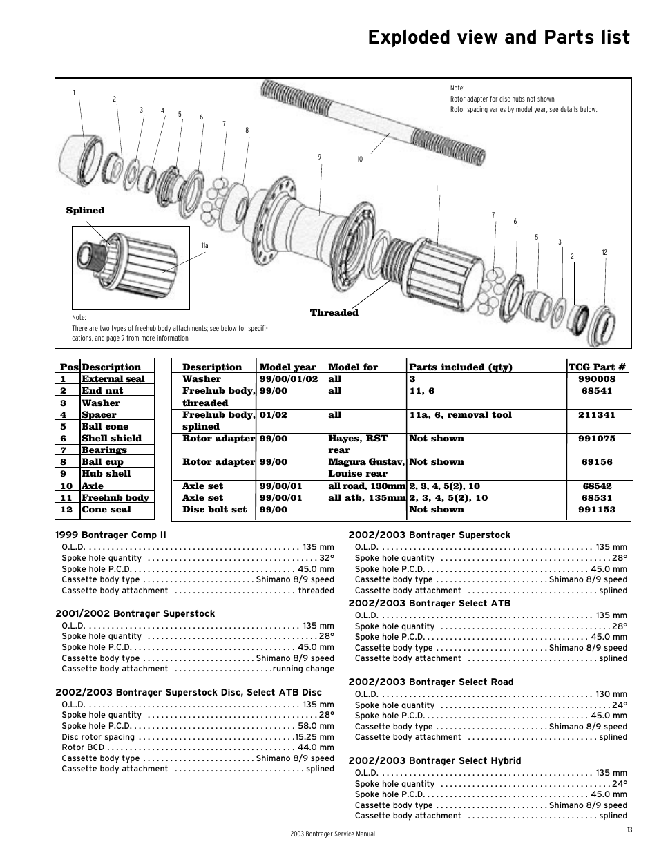 Exploded view and parts list | Bontrager 231793 User Manual | Page 13 / 30