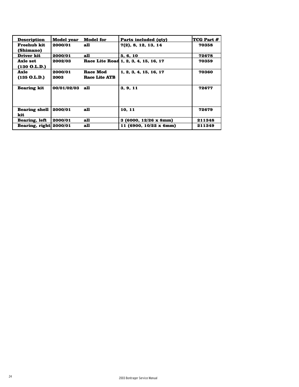 Bontrager 231793 User Manual | Page 23 / 30