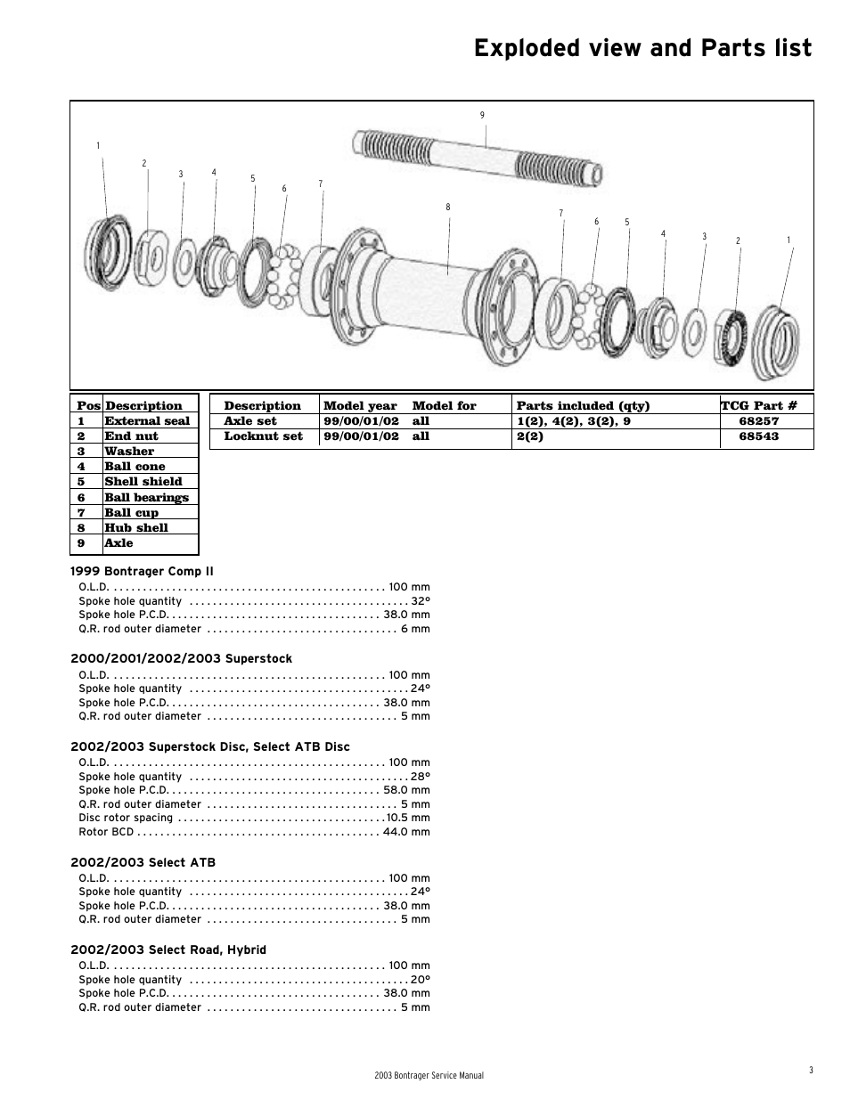 Exploded view and parts list | Bontrager 231793 User Manual | Page 4 / 30