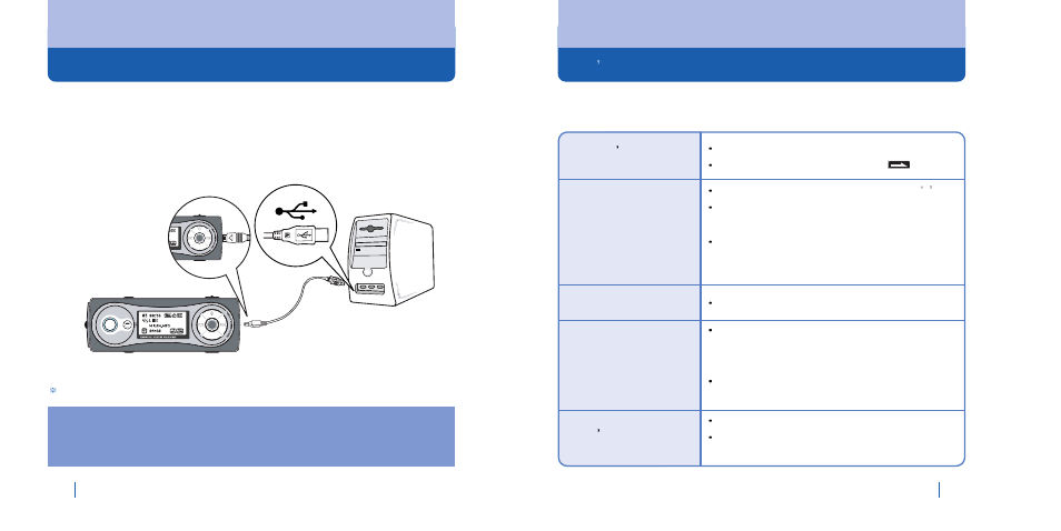 Charging using usb cable, Let s solve simple problems by ourselves | BoomGear MP-825BT User Manual | Page 30 / 31
