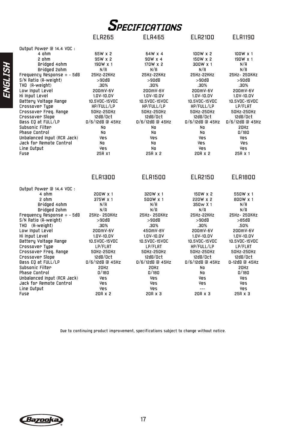 Pecifications, En gl is h | Bazooka ELA265 User Manual | Page 18 / 60