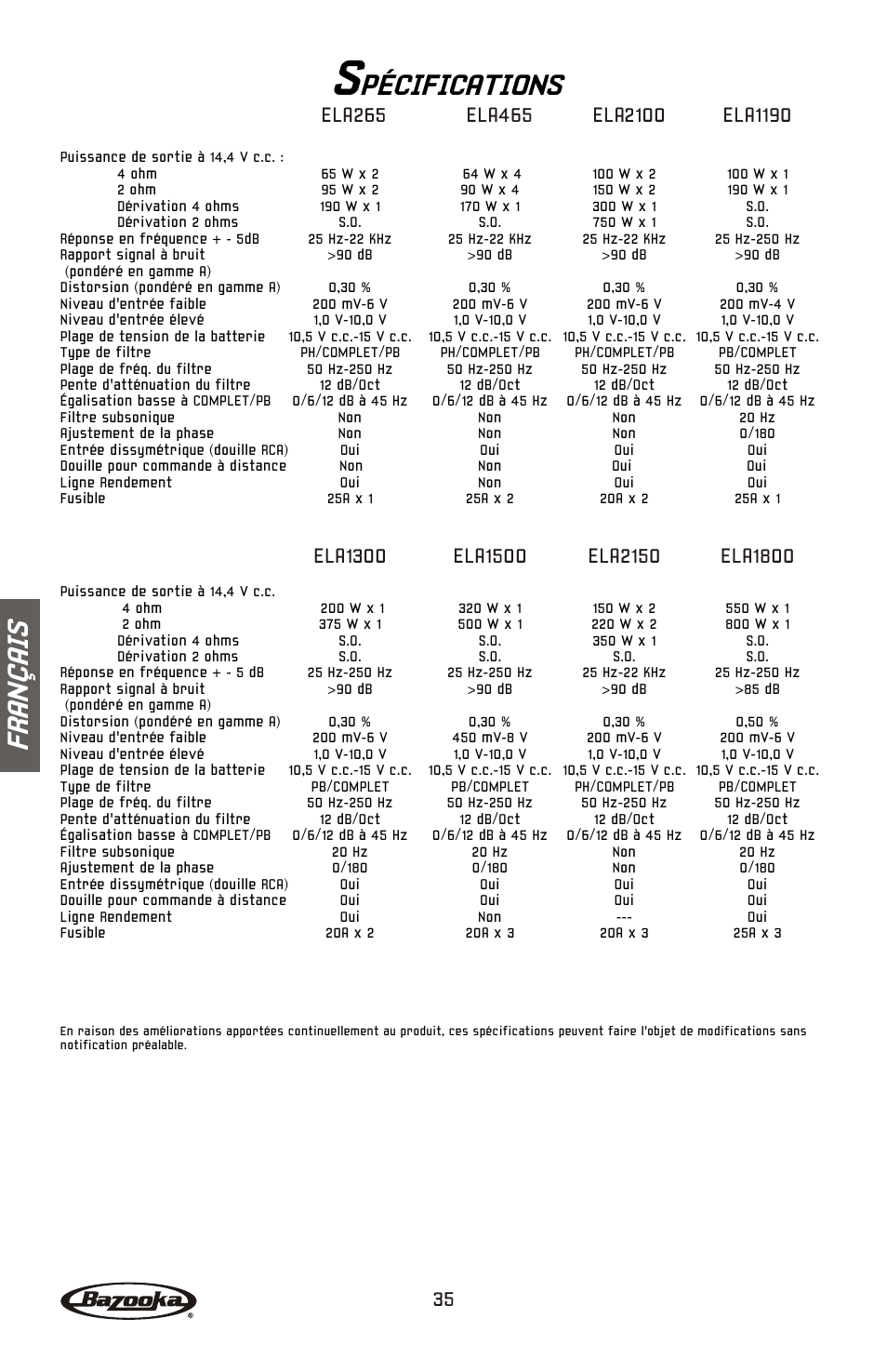 Pécifications, Fr an ç ai s | Bazooka ELA265 User Manual | Page 36 / 60