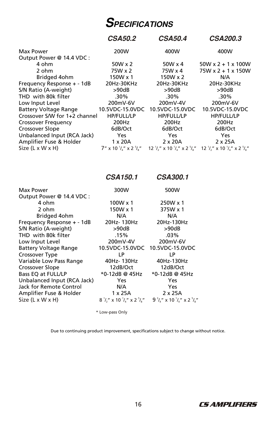 Bazooka CSA50.4 User Manual | Page 17 / 20