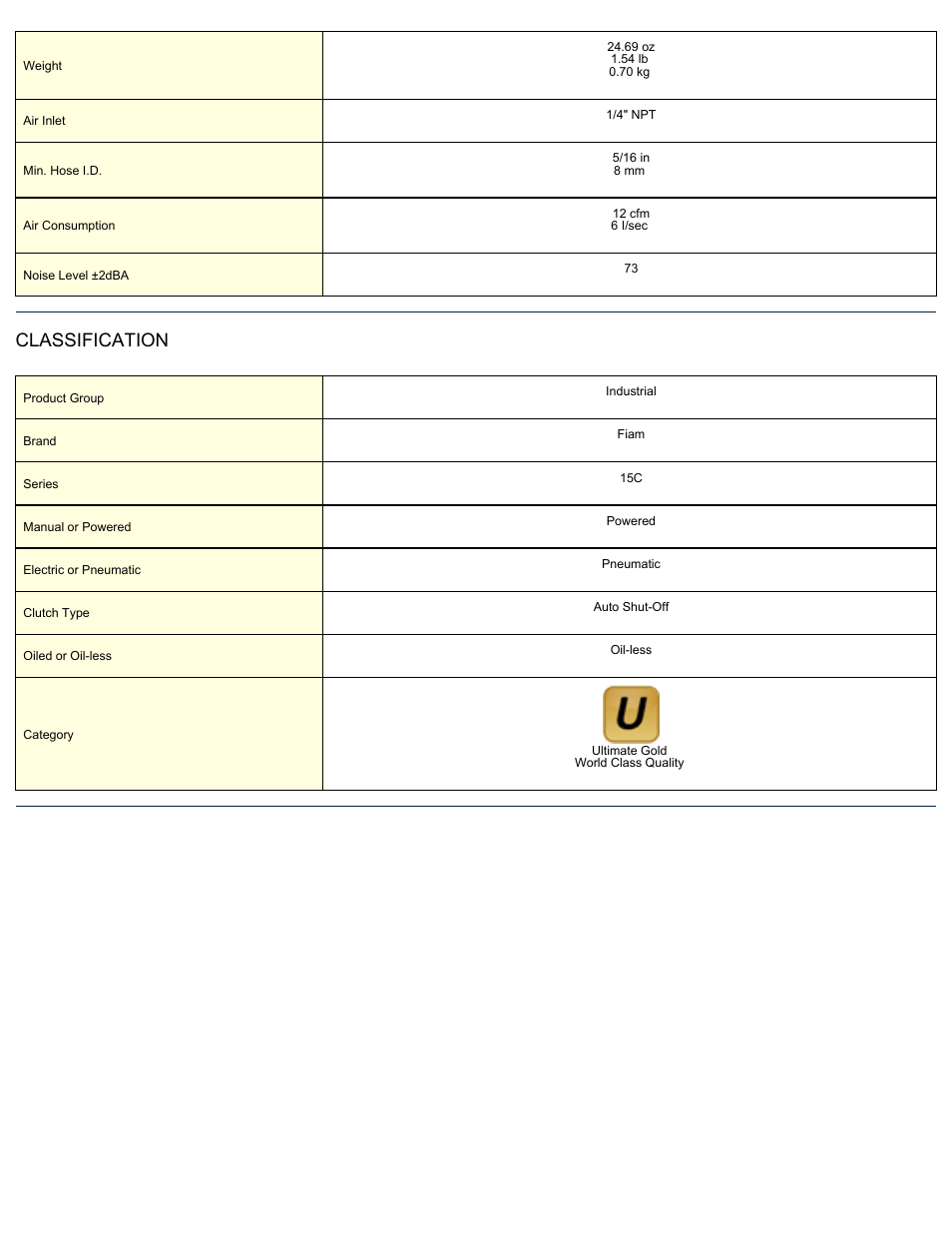 Classification | ASG Jergens 15C5A30-2CS User Manual | Page 2 / 2