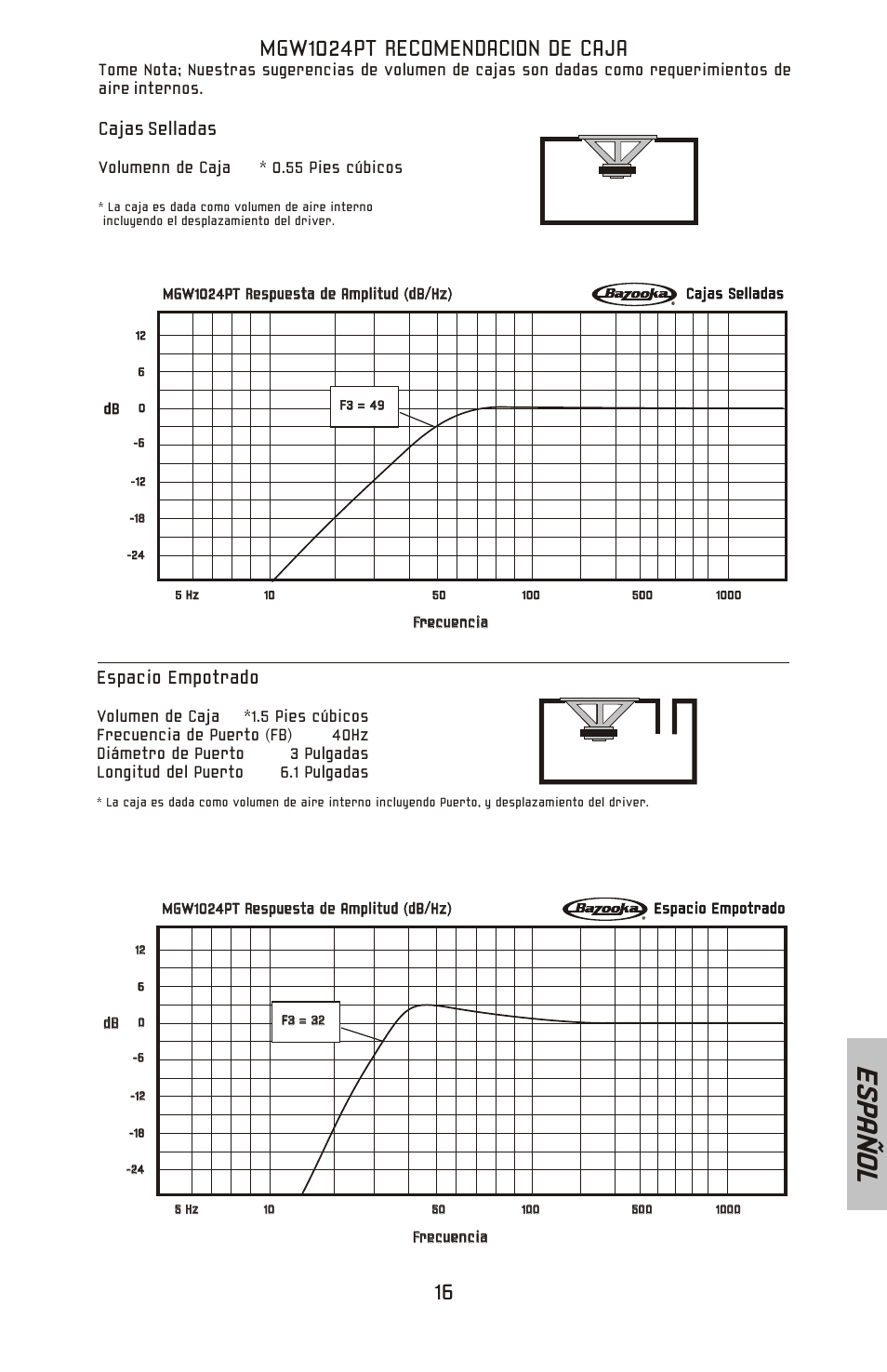 Es pa ñ o l, Mgw1024pt recomendacion de caja, Espacio empotrado | Cajas selladas | Bazooka MGW Subwoofer MGW1024PT User Manual | Page 17 / 20