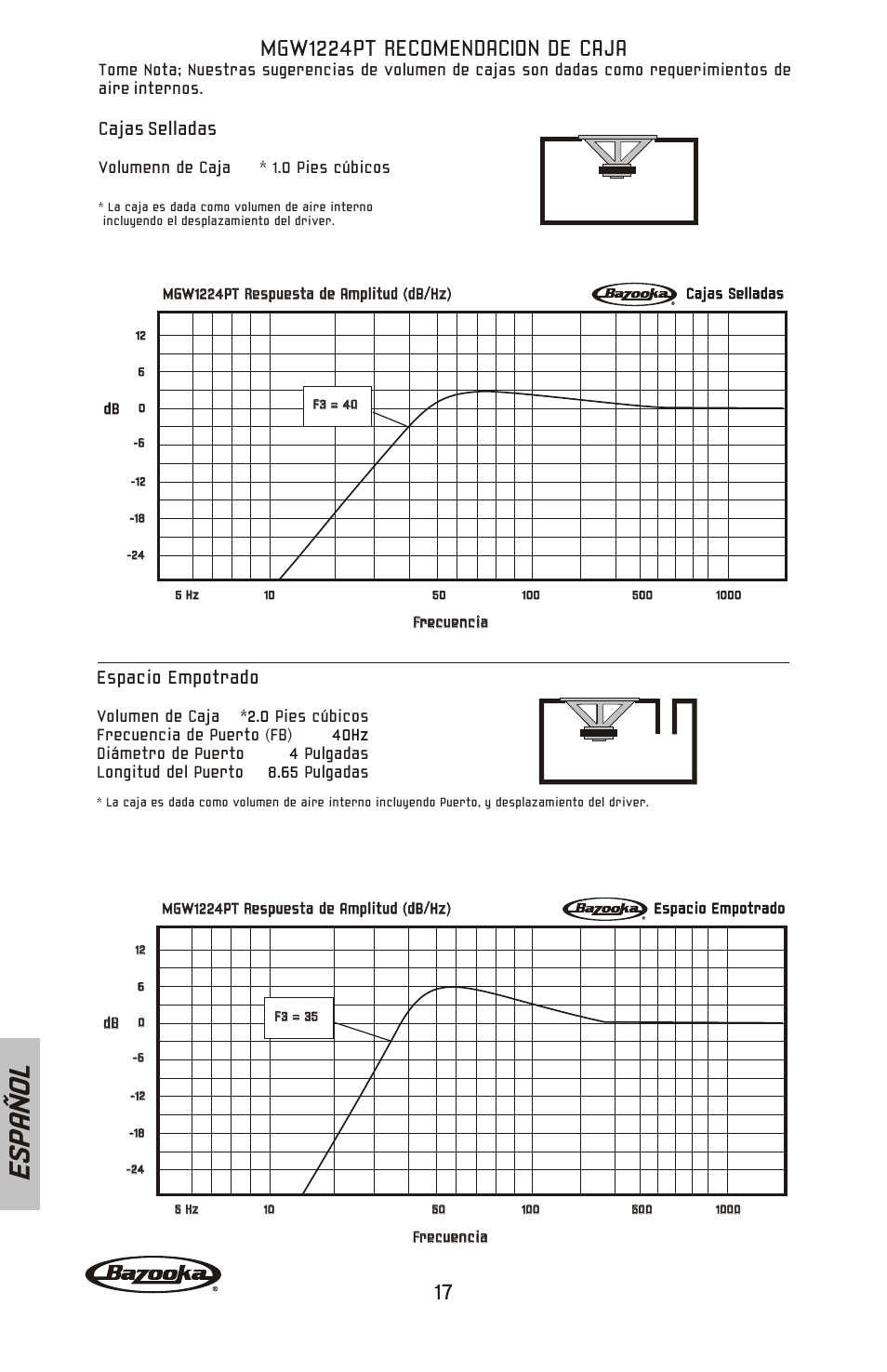 Es pa ñ o l, Mgw1224pt recomendacion de caja, Espacio empotrado | Cajas selladas | Bazooka MGW Subwoofer MGW1024PT User Manual | Page 18 / 20