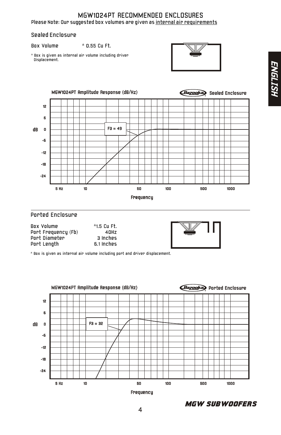 En gl is h, Mgw subwoofers, Mgw1024pt recommended enclosures | Ported enclosure, Sealed enclosure | Bazooka MGW Subwoofer MGW1024PT User Manual | Page 5 / 20