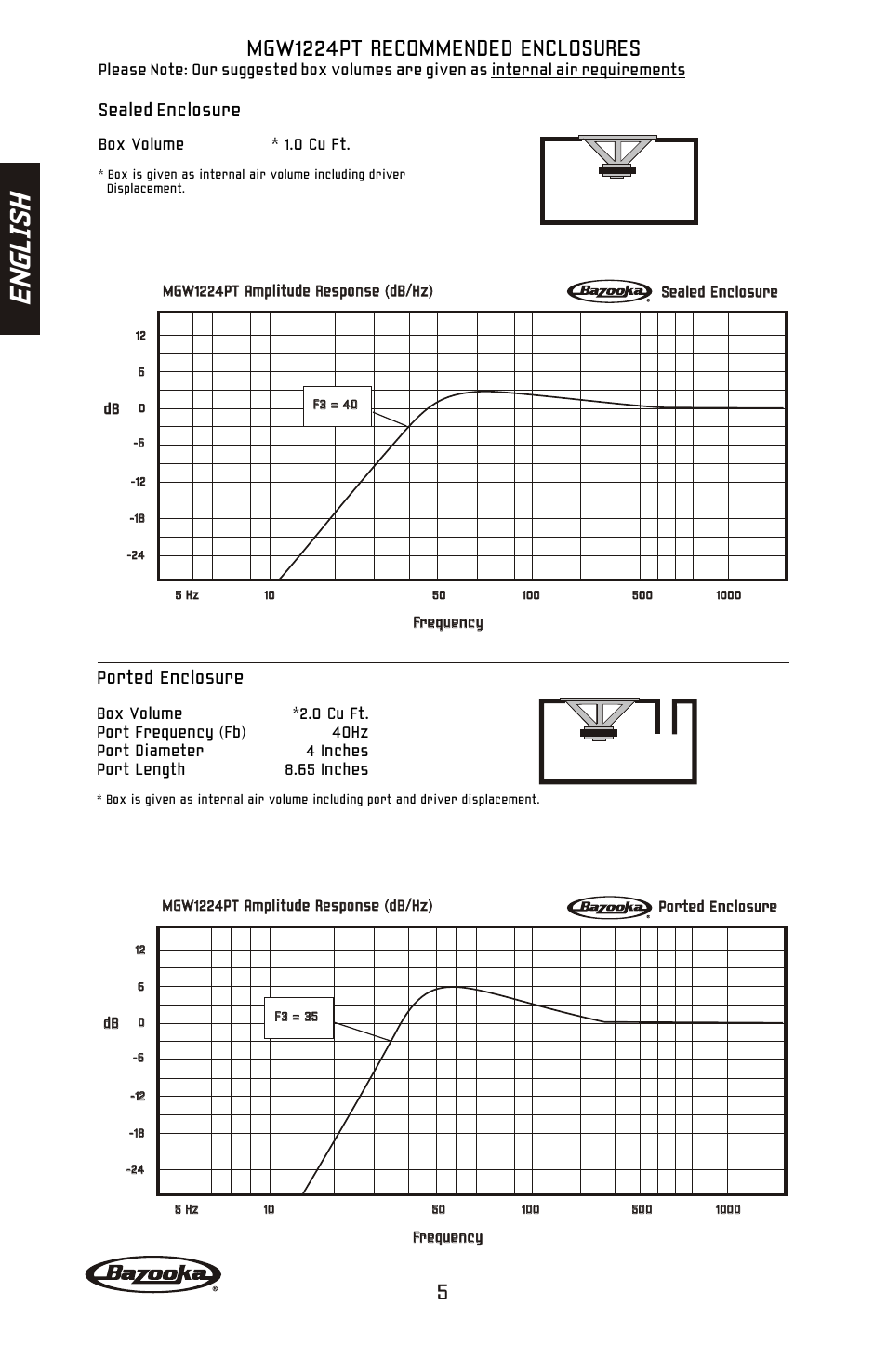 En gl is h, Mgw1224pt recommended enclosures, Ported enclosure | Sealed enclosure | Bazooka MGW Subwoofer MGW1024PT User Manual | Page 6 / 20