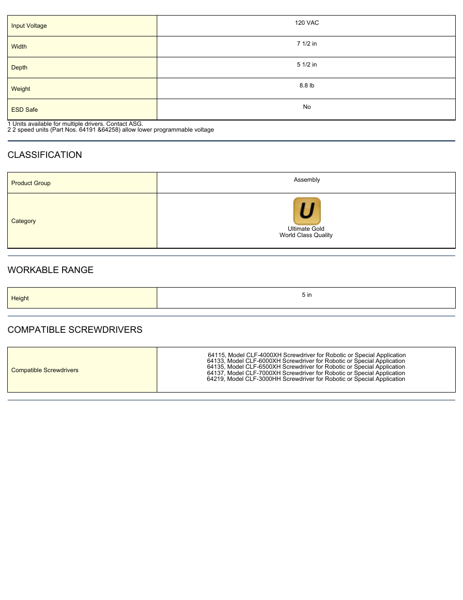 Classification, Workable range, Compatible screwdrivers | ASG Jergens 64191 CLT-AY61-2WV Power Supply for Robotic or Machine Applications User Manual | Page 2 / 2