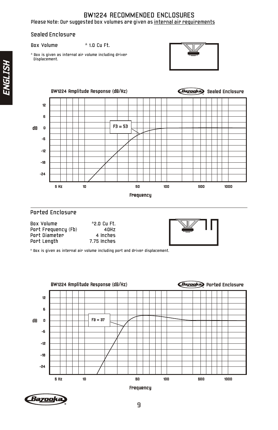En gl is h, Bw1224 recommended enclosures, Ported enclosure | Sealed enclosure | Bazooka BW1224 User Manual | Page 10 / 32