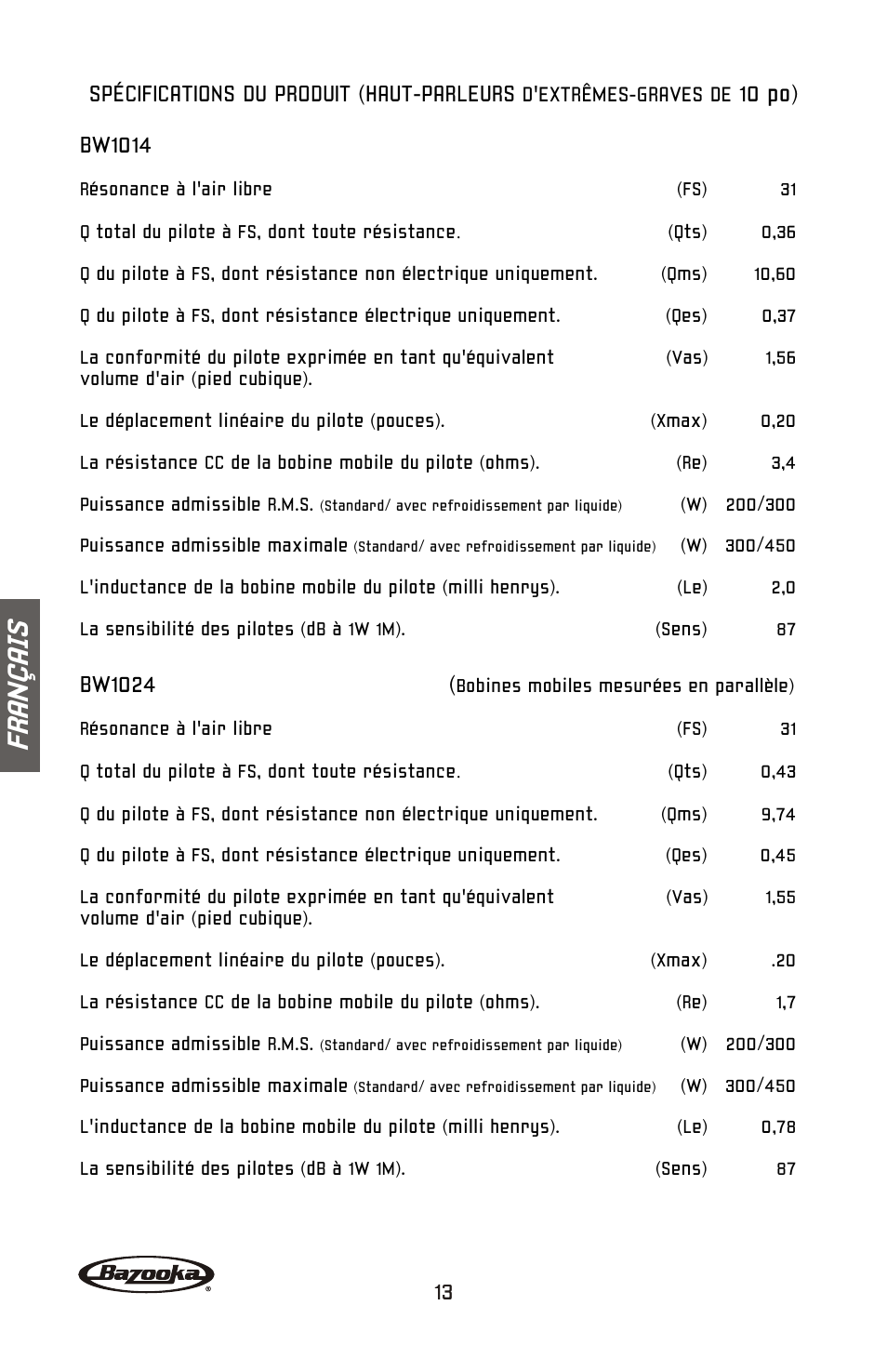 Fr an ç ai s, Bw1024, Spécifications du produit (haut-parleurs | Bazooka BW1224 User Manual | Page 14 / 32