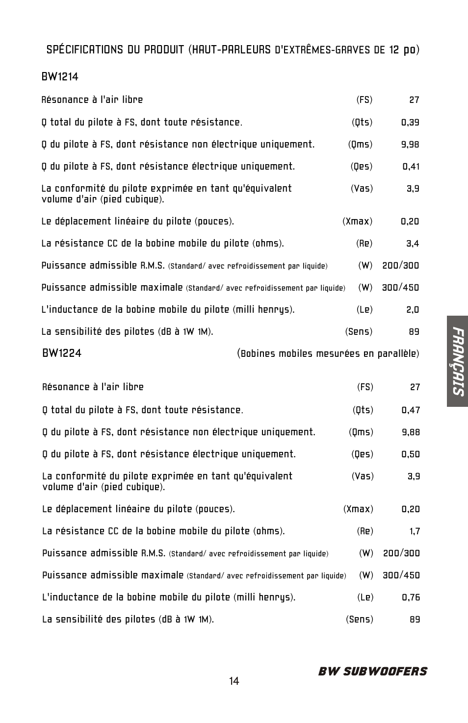 Fr an ç ai s, Bw subwoofers, Bw1224 | Spécifications du produit (haut-parleurs | Bazooka BW1224 User Manual | Page 15 / 32