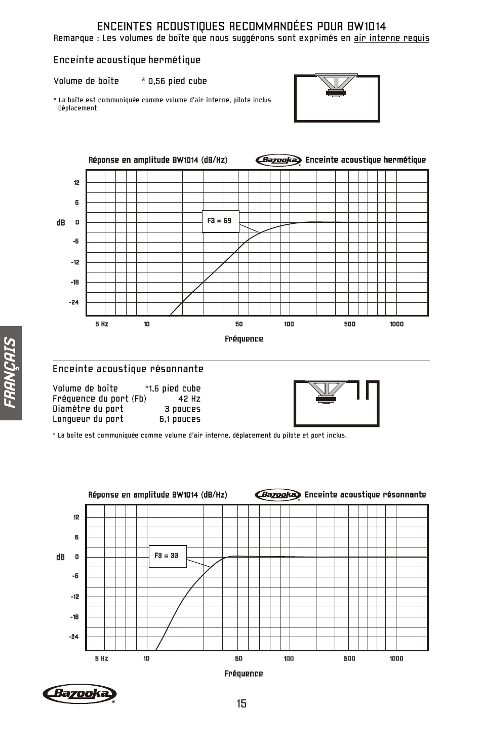 Fr an ç ai s, Enceintes acoustiques recommandées pour bw1014, Enceinte acoustique résonnante | Enceinte acoustique hermétique | Bazooka BW1224 User Manual | Page 16 / 32