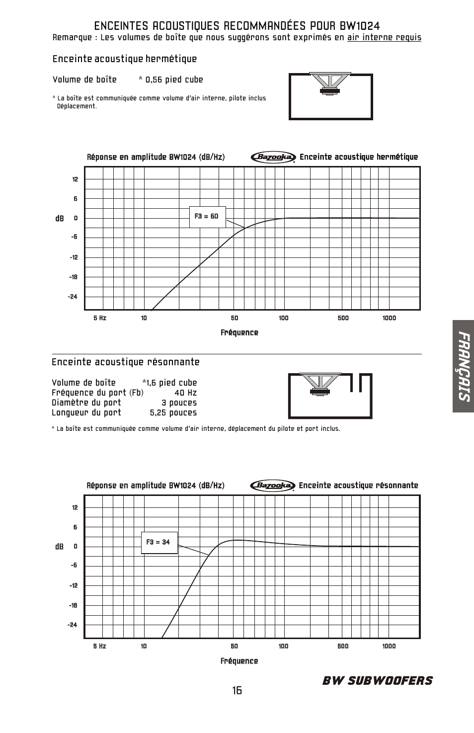 Fr an ç ai s, Bw subwoofers, Enceintes acoustiques recommandées pour bw1024 | Enceinte acoustique résonnante, Enceinte acoustique hermétique | Bazooka BW1224 User Manual | Page 17 / 32