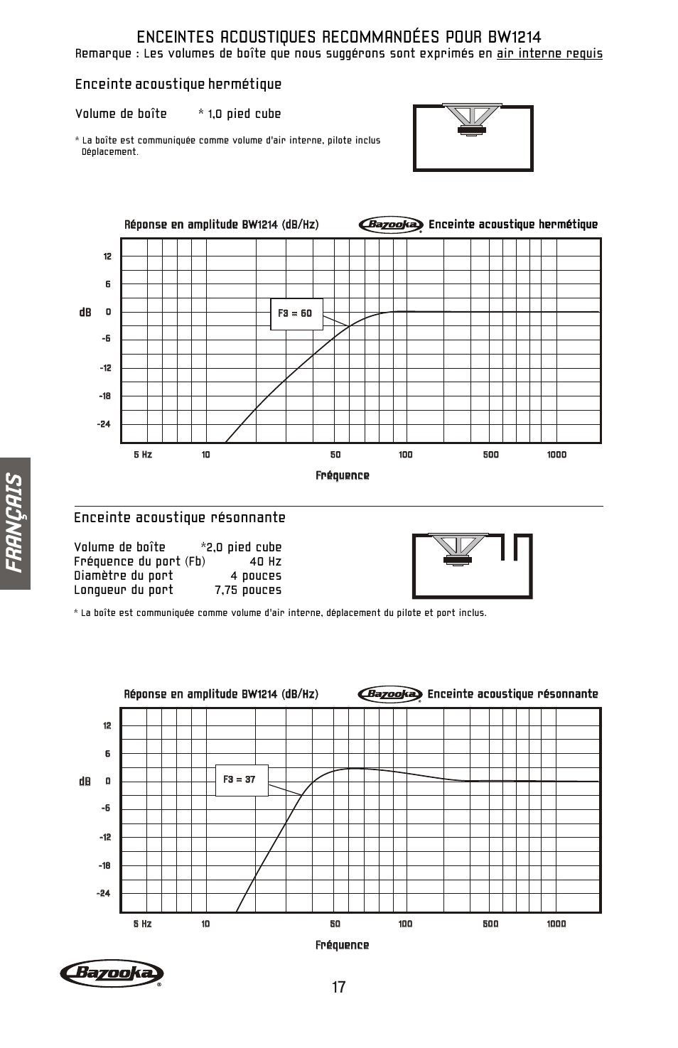 Fr an ç ai s, Enceintes acoustiques recommandées pour bw1214, Enceinte acoustique résonnante | Enceinte acoustique hermétique | Bazooka BW1224 User Manual | Page 18 / 32