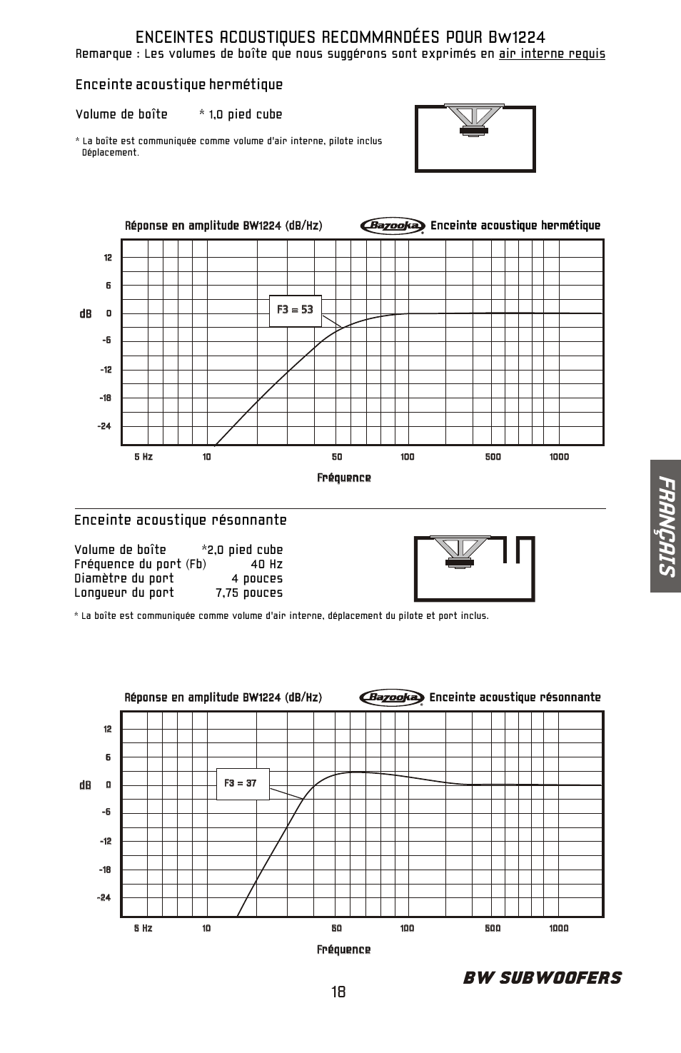 Fr an ç ai s, Bw subwoofers, Enceintes acoustiques recommandées pour bw1224 | Enceinte acoustique résonnante, Enceinte acoustique hermétique | Bazooka BW1224 User Manual | Page 19 / 32