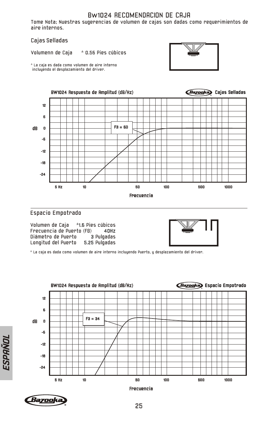 Es pa ñ o l, Bw1024 recomendacion de caja, Espacio empotrado | Cajas selladas | Bazooka BW1224 User Manual | Page 26 / 32