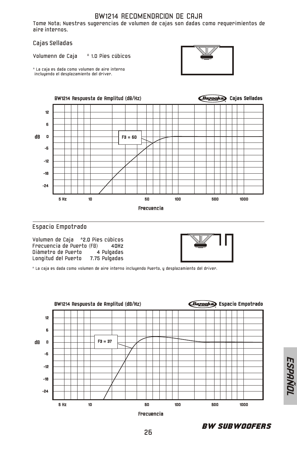 Es pa ñ o l, Bw subwoofers, Bw1214 recomendacion de caja | Espacio empotrado, Cajas selladas | Bazooka BW1224 User Manual | Page 27 / 32