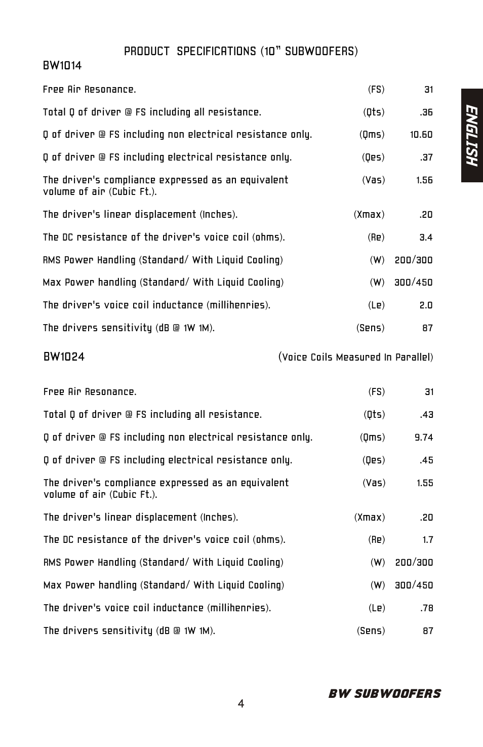 En gl is h, Bw subwoofers, Bw1024 | 4product | Bazooka BW1224 User Manual | Page 5 / 32