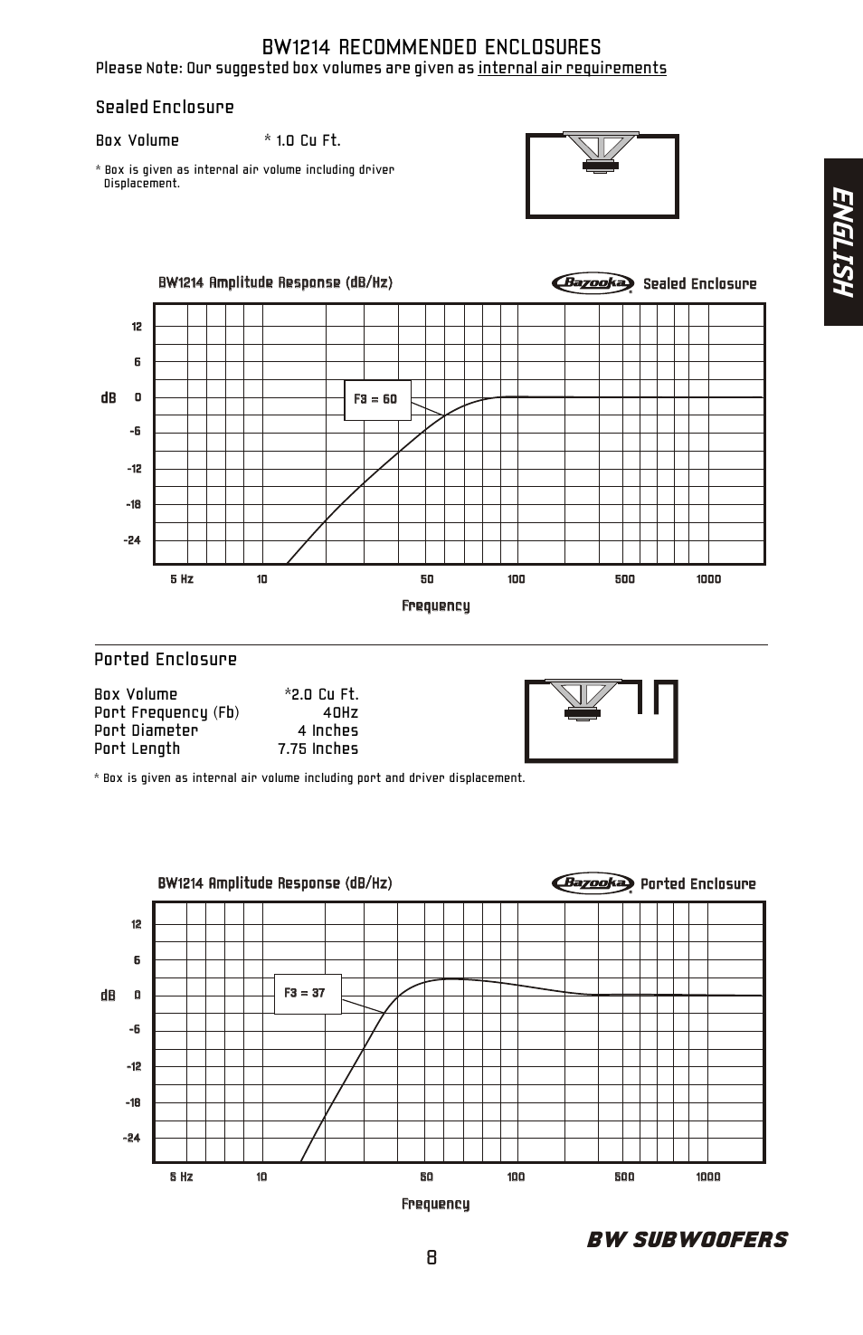 En gl is h, Bw subwoofers, Bw1214 recommended enclosures | Ported enclosure, Sealed enclosure | Bazooka BW1224 User Manual | Page 9 / 32