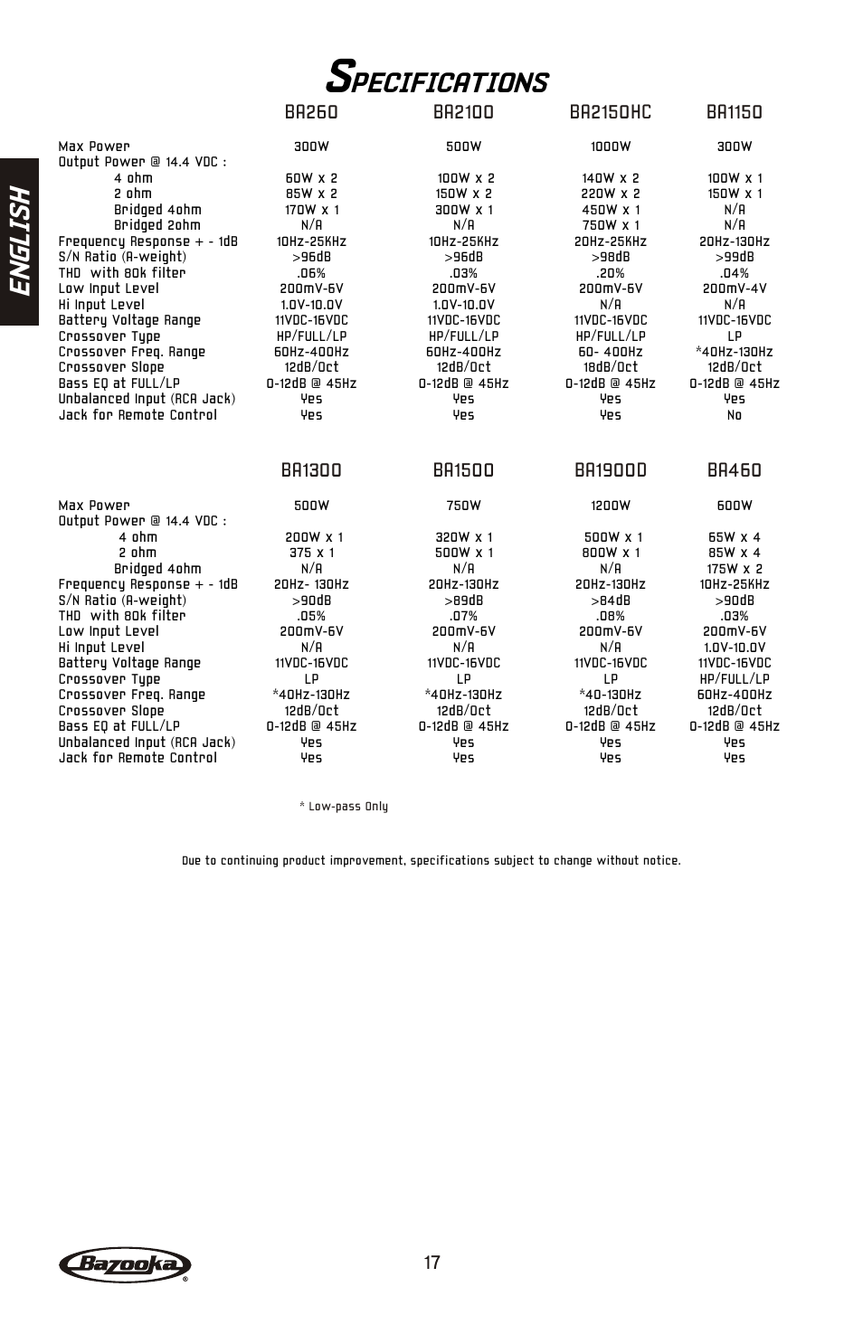 Pecifications, En gl is h | Bazooka BA260 User Manual | Page 18 / 60