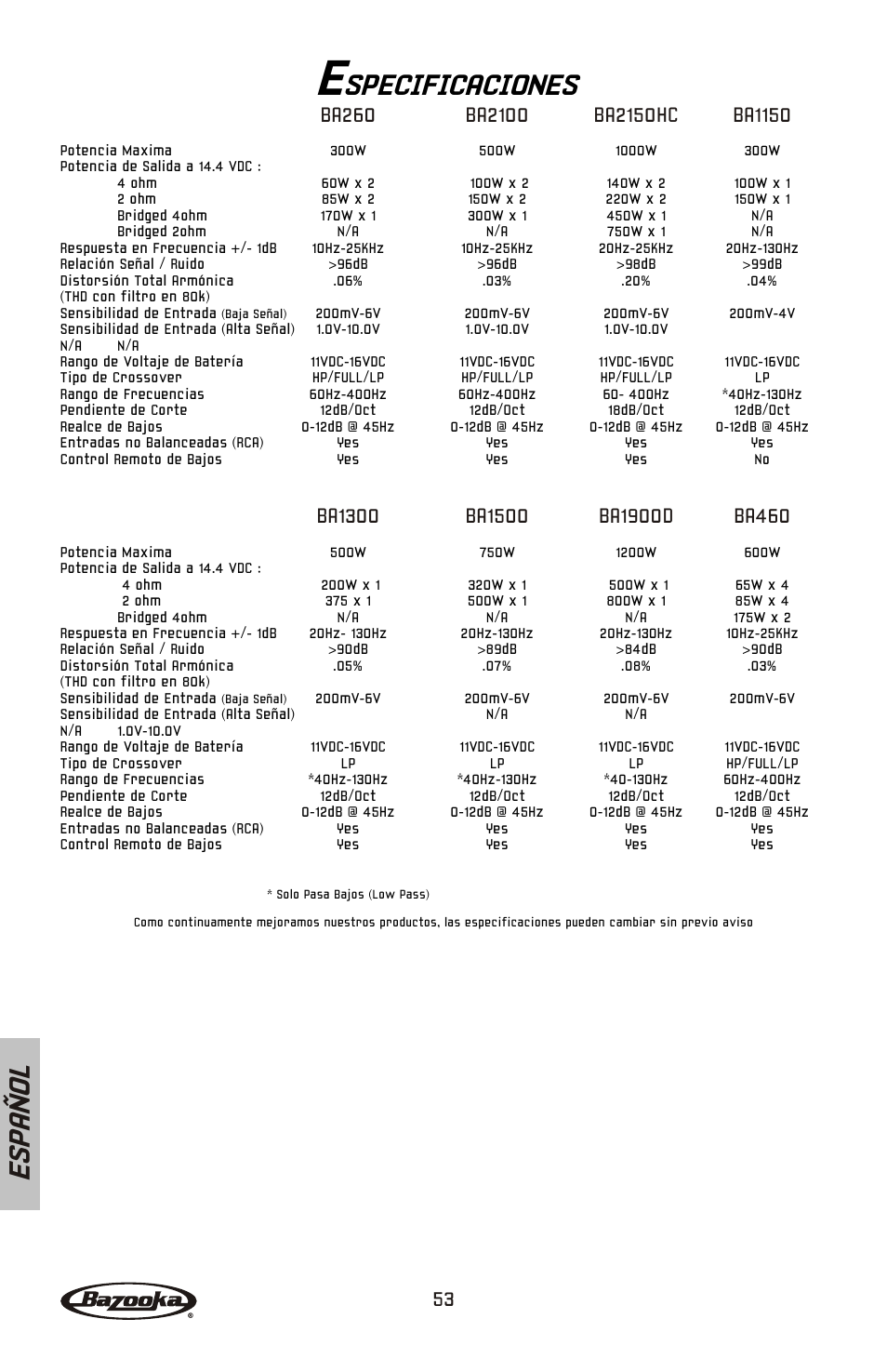 Specificaciones, Es pa ñ o l | Bazooka BA260 User Manual | Page 54 / 60