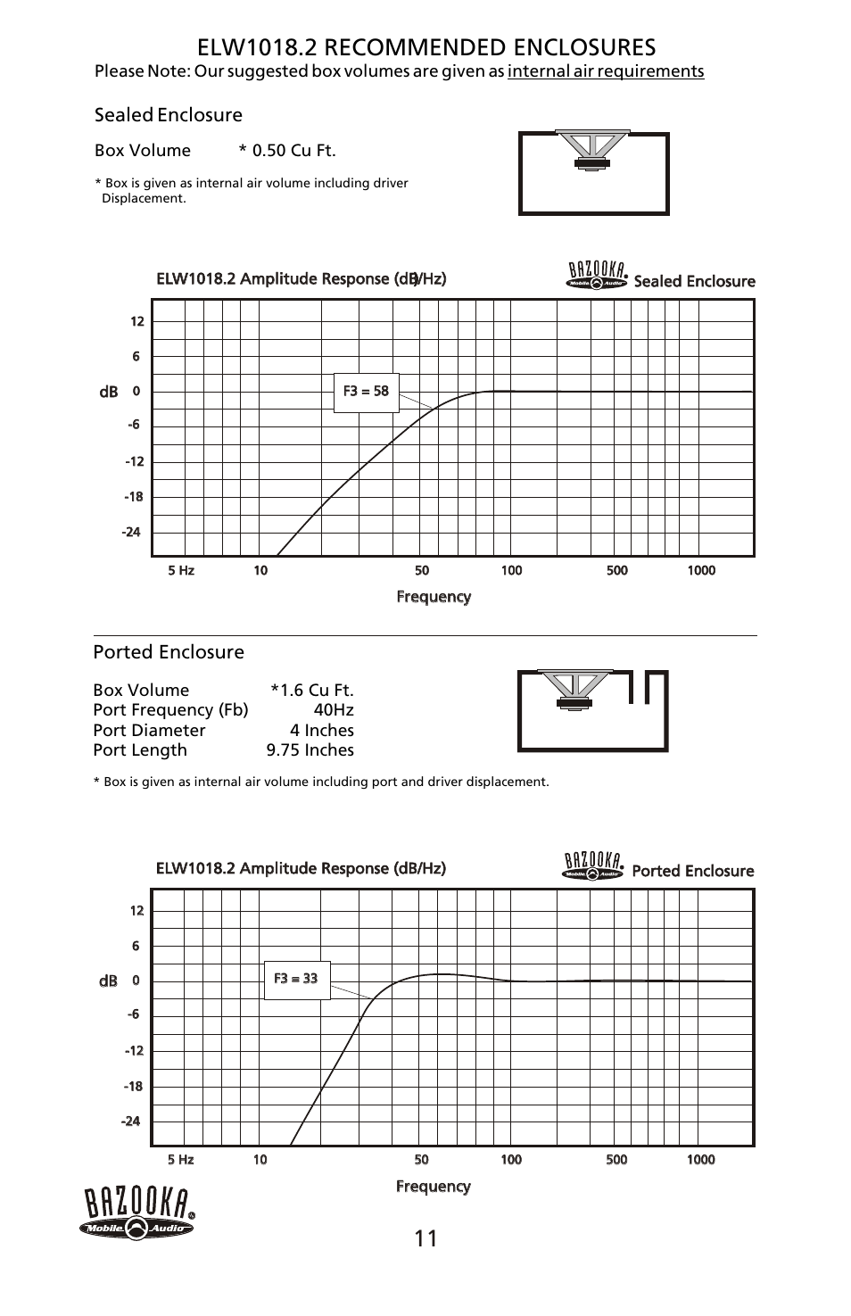 Elw8014 recommended enclosures, Ported enclosure, Sealed enclosure | Bazooka ELW8018 User Manual | Page 12 / 16