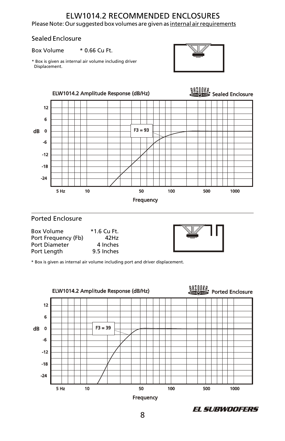 Elw8018, 4product | Bazooka ELW8018 User Manual | Page 9 / 16