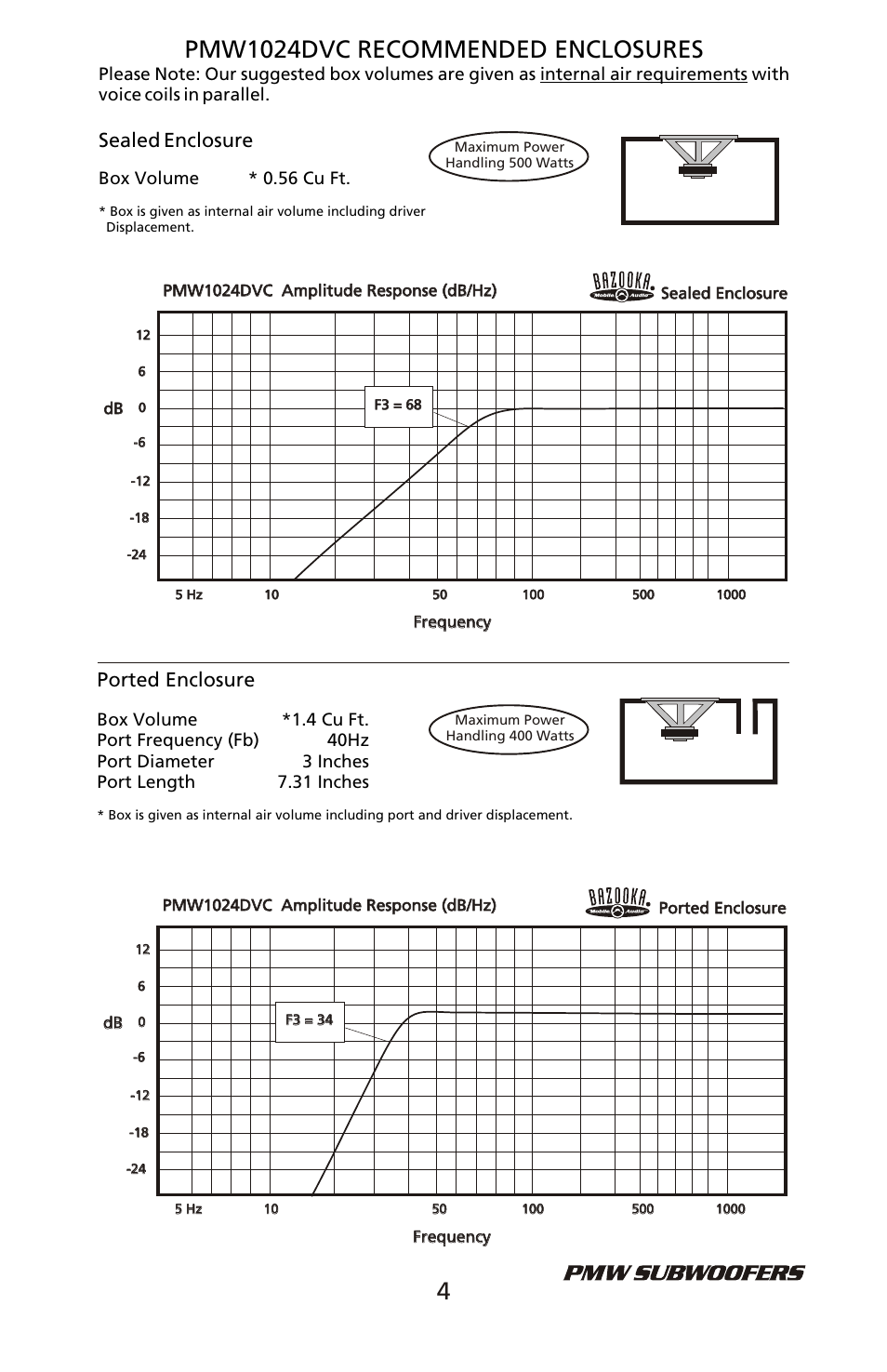 Pmw1024dvc recommended enclosures, Ported enclosure, Sealed enclosure | Bazooka PMW1024DVC User Manual | Page 5 / 8