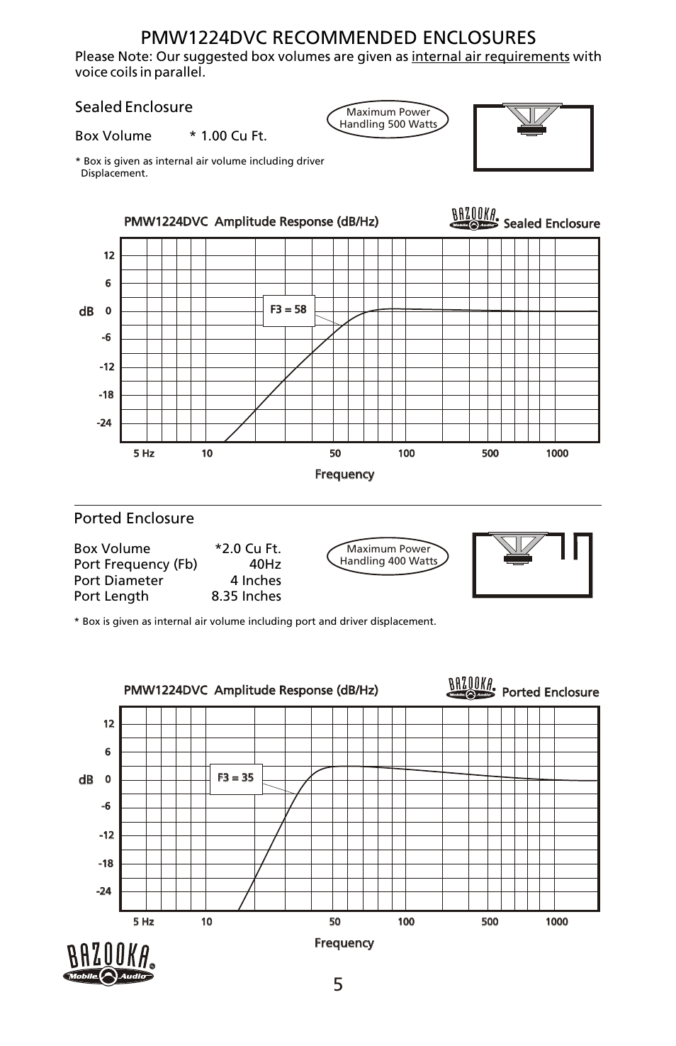 Pmw1224dvc recommended enclosures, Ported enclosure, Sealed enclosure | Bazooka PMW1024DVC User Manual | Page 6 / 8