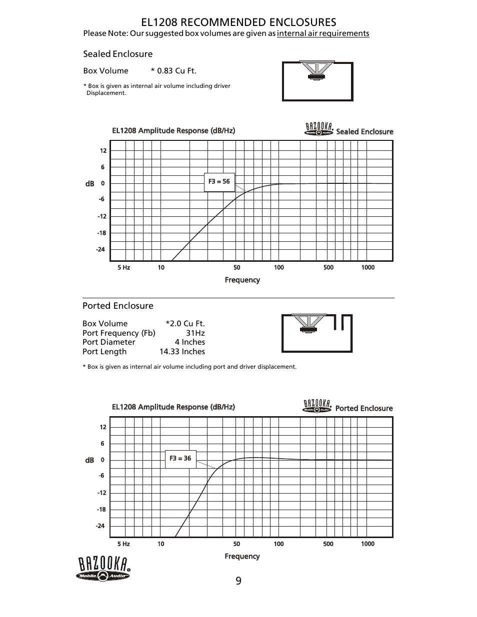 El1208 recommended enclosures, Ported enclosure, Sealed enclosure | Bazooka EL1204 User Manual | Page 10 / 12