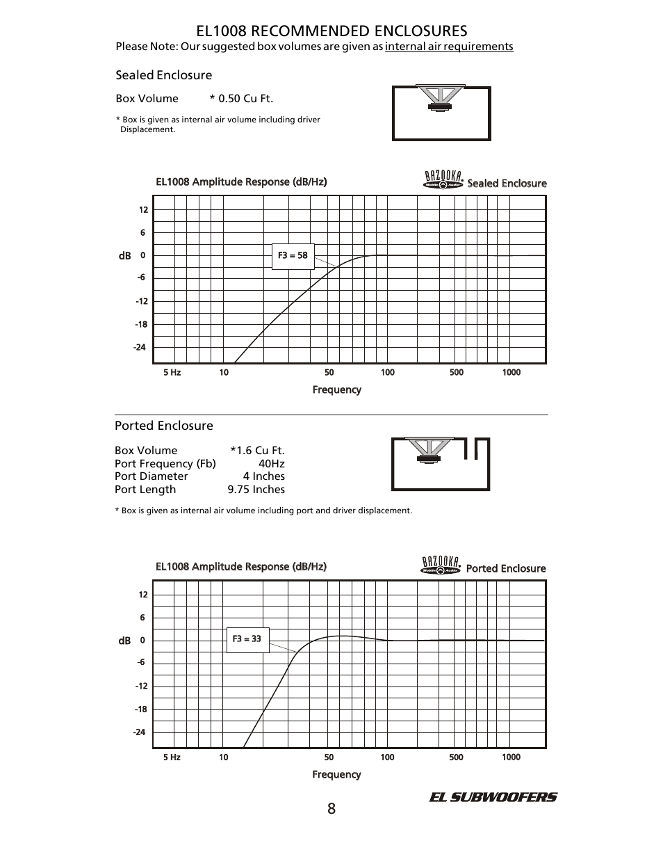 El1008 recommended enclosures, Ported enclosure, Sealed enclosure | Bazooka EL1204 User Manual | Page 9 / 12