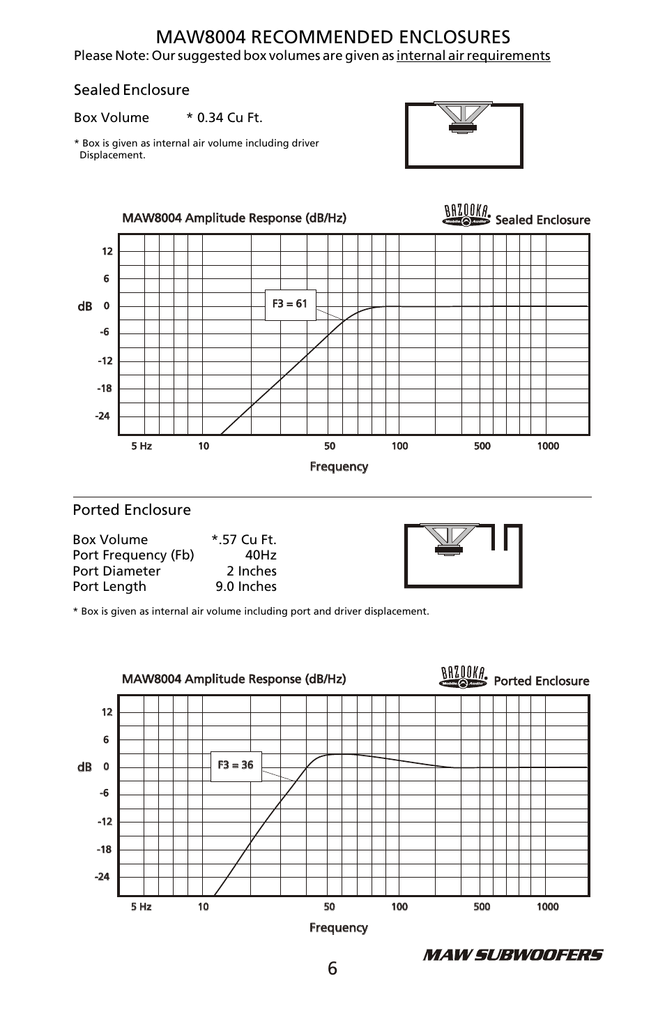 Maw8004 recommended enclosures, Ported enclosure, Sealed enclosure | Bazooka MAW8008 User Manual | Page 7 / 12