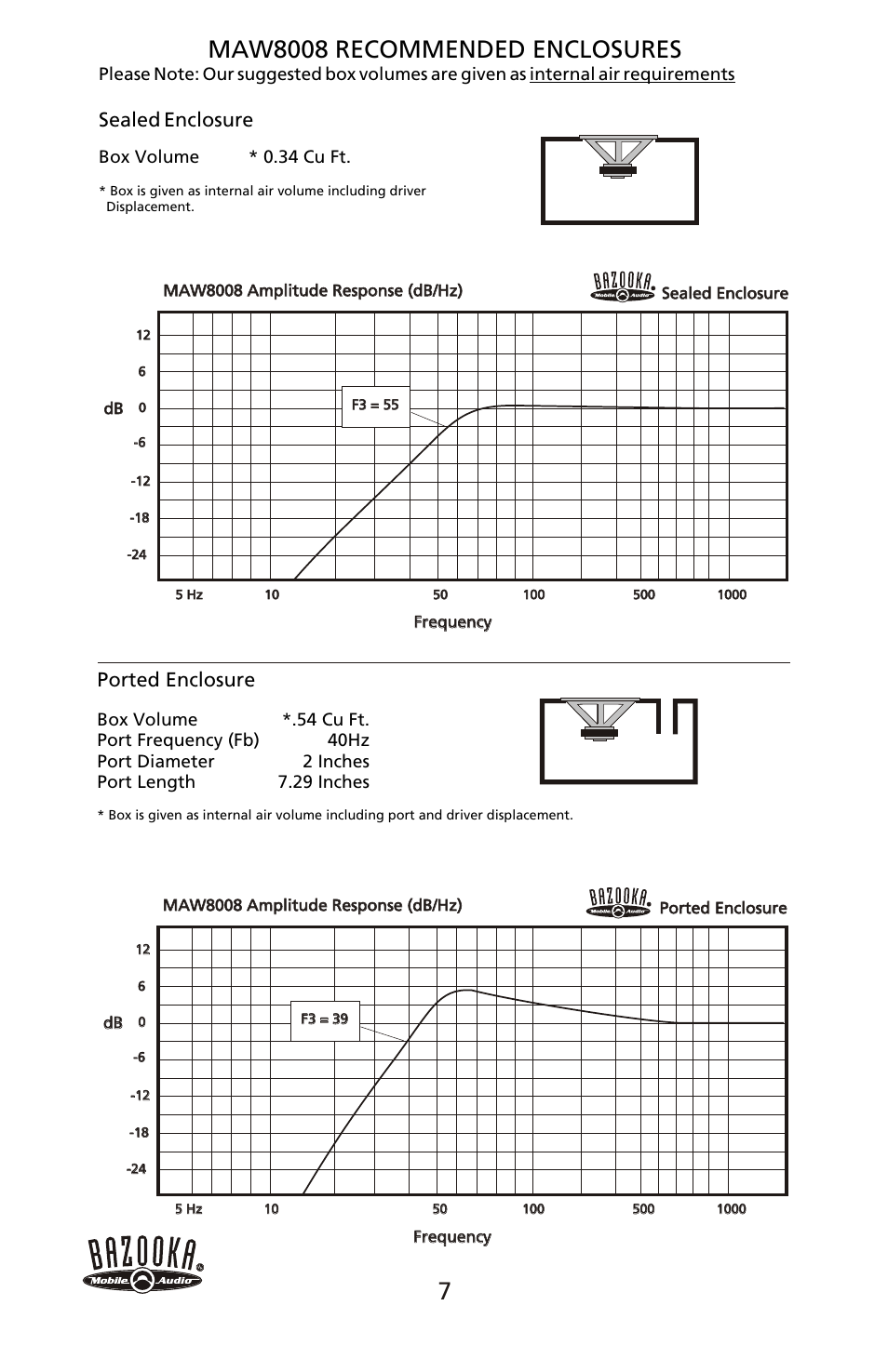 Maw8008 recommended enclosures, Ported enclosure, Sealed enclosure | Bazooka MAW8008 User Manual | Page 8 / 12