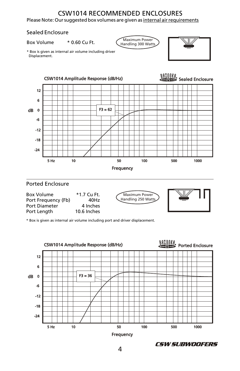 Csw1014 recommended enclosures, Ported enclosure, Sealed enclosure | Bazooka CSW1214 User Manual | Page 5 / 8