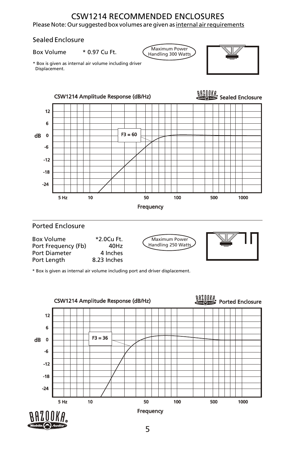 Csw1214 recommended enclosures, Ported enclosure, Sealed enclosure | Bazooka CSW1214 User Manual | Page 6 / 8